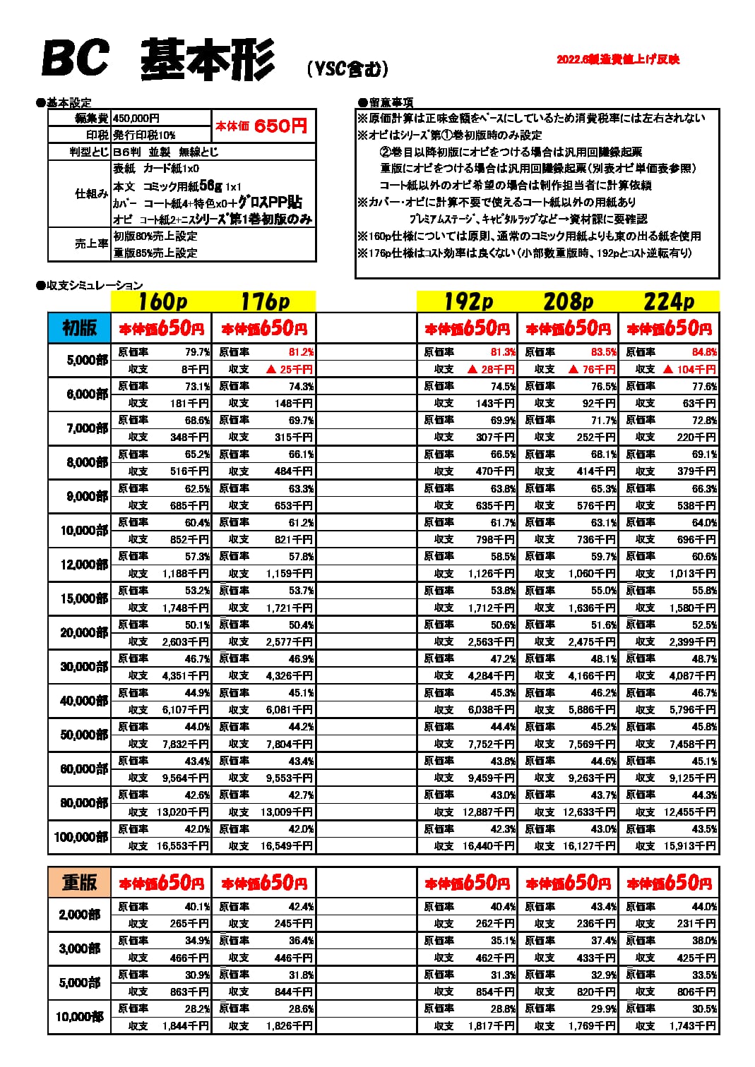 釣りバカ日誌大人気！